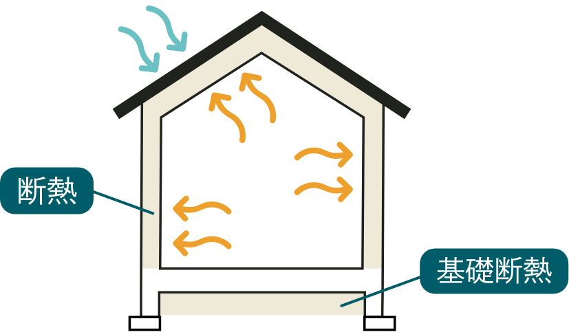 基礎断熱、断熱の図